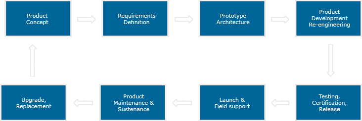 Products overview